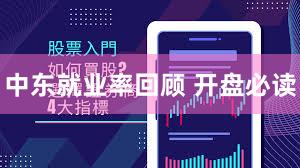 中东就业率回顾 开盘必读