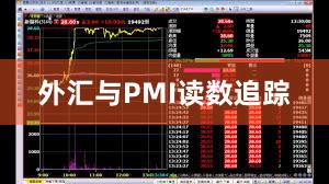 外汇与PMI读数追踪